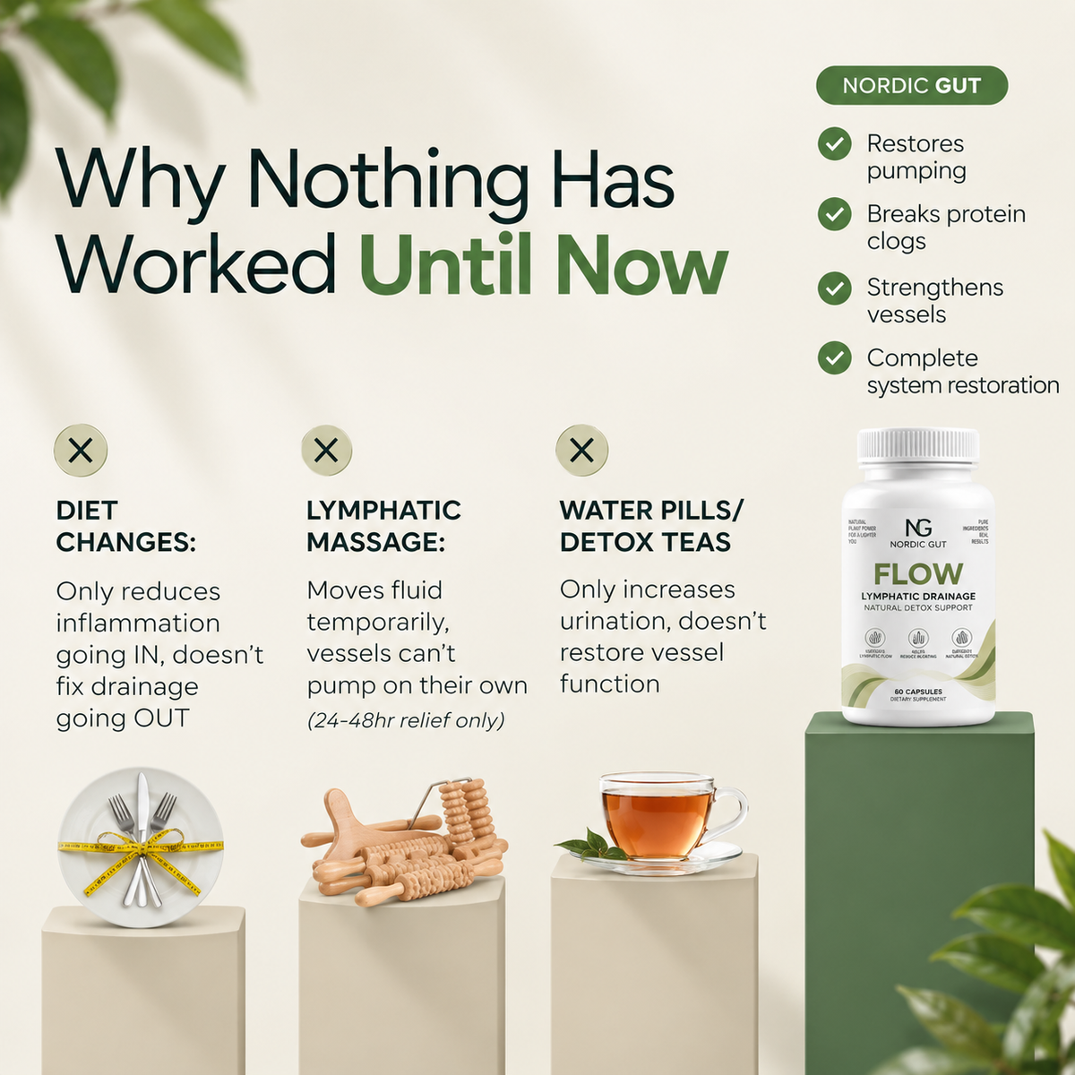 NORDIC GUT — FLOW | Lymphatic Drainage